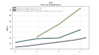 Finite Lived Intangible Assets Accumulated Amortization