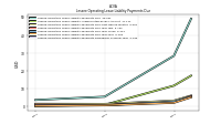 Lessee Operating Lease Liability Payments Remainder Of Fiscal Year