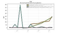 Proceeds From Payments For Other Financing Activities