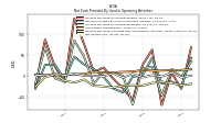 Net Income Loss