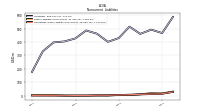 Operating Lease Liability Noncurrent