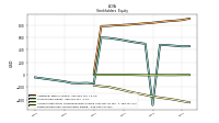 Retained Earnings Accumulated Deficit