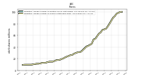 Weighted Average Number Of Shares Outstanding Basic