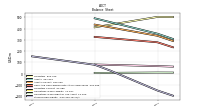 Stockholders Equity