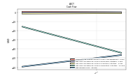 Net Income Loss