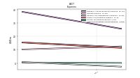 Other Nonoperating Income Expense