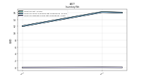 Inventory Finished Goods Net Of Reserves