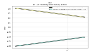 Net Cash Provided By Used In Investing Activities