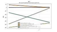 Net Income Loss