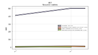 Deferred Income Tax Liabilities Net