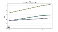 Accumulated Depreciation Depletion And Amortization Property Plant And Equipment