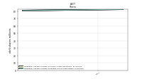 Weighted Average Number Of Diluted Shares Outstanding