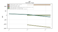 Retained Earnings Accumulated Deficit