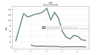 Allowance For Doubtful Accounts Receivable Current