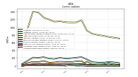 Accrued Income Taxes Current