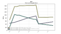 Finite Lived Intangible Assets Net