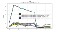 Lessee Operating Lease Liability Payments Remainder Of Fiscal Year