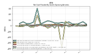 Increase Decrease In Accounts Receivable