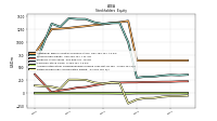 Retained Earnings Accumulated Deficit