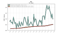 Common Stock Dividends Per Share Cash Paid