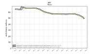 Weighted Average Number Of Shares Outstanding Basic