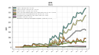 Intangible Assets Net Excluding Goodwill