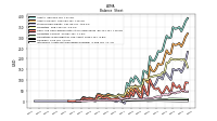 Intangible Assets Net Excluding Goodwill