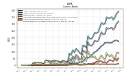 Prepaid Expense And Other Assets Current