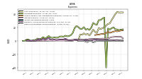 Other Nonoperating Income Expense