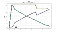 Finite Lived Intangible Assets Net