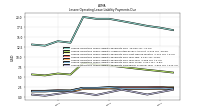 Lessee Operating Lease Liability Payments Remainder Of Fiscal Year