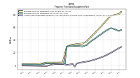 Accumulated Depreciation Depletion And Amortization Property Plant And Equipment