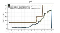 Weighted Average Number Of Shares Outstanding Basic