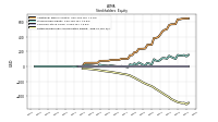 Retained Earnings Accumulated Deficit