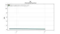 Dividends Payable Current And Noncurrent