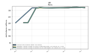 Weighted Average Number Of Diluted Shares Outstanding