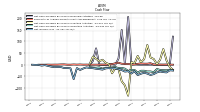 Net Income Loss