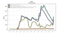 Prepaid Expense And Other Assets Current