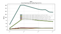 Lessee Operating Lease Liability Payments Due Next Twelve Months