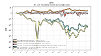 Net Income Loss