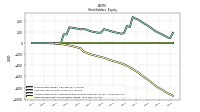 Retained Earnings Accumulated Deficit