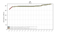 Weighted Average Number Of Shares Outstanding Basic