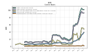 Prepaid Expense And Other Assets Current