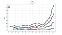 Inventory Finished Goods Net Of Reserves