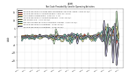 Increase Decrease In Inventories