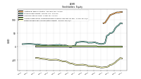 Retained Earnings Accumulated Deficit