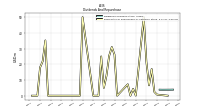 Payments For Repurchase Of Common Stock