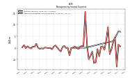 Other Nonoperating Income Expense