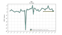 Common Stock Dividends Per Share Declared