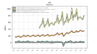 Other Nonoperating Income Expense